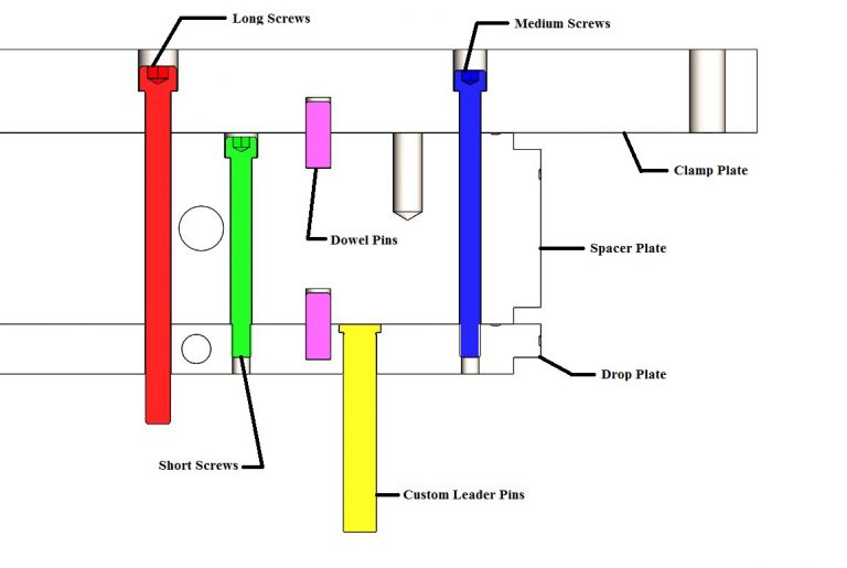 Hot Half Systems Plastic Engineering & Technical Service